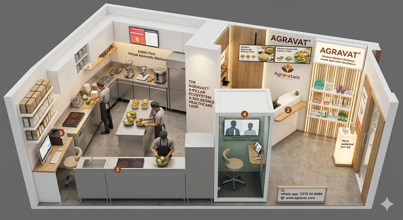 AGRAVAT® Franchise Opportunity Surat, Gujarat, India Interior views
