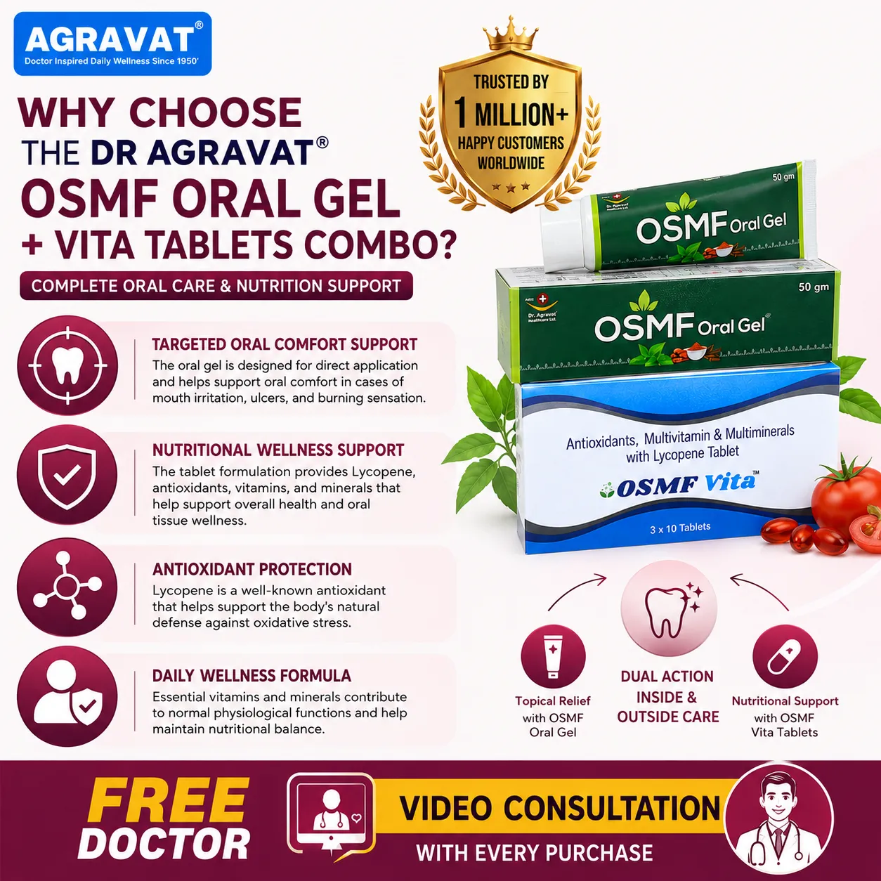 WHY CHOOSE THE DR AGRAVAT® OSMF ORAL GEL + VITA TABLETS COMBO mouth opening?