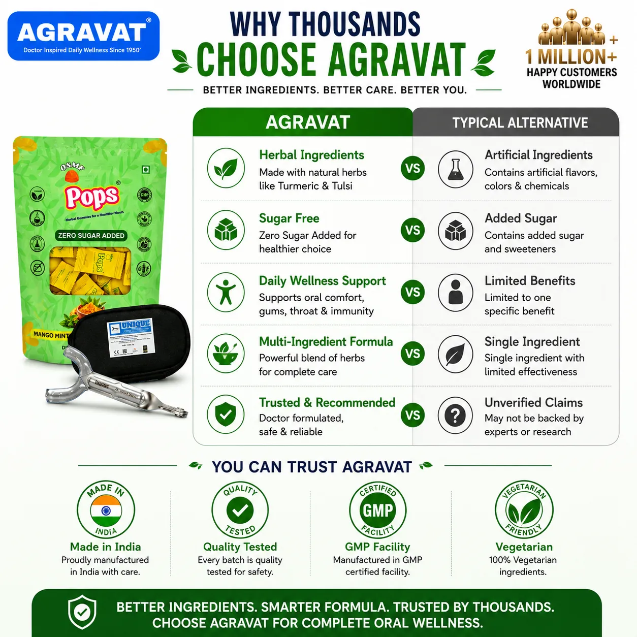 Why should I choose this Unique Mouth opener and OSMF Posp Gummies AGRAVAT