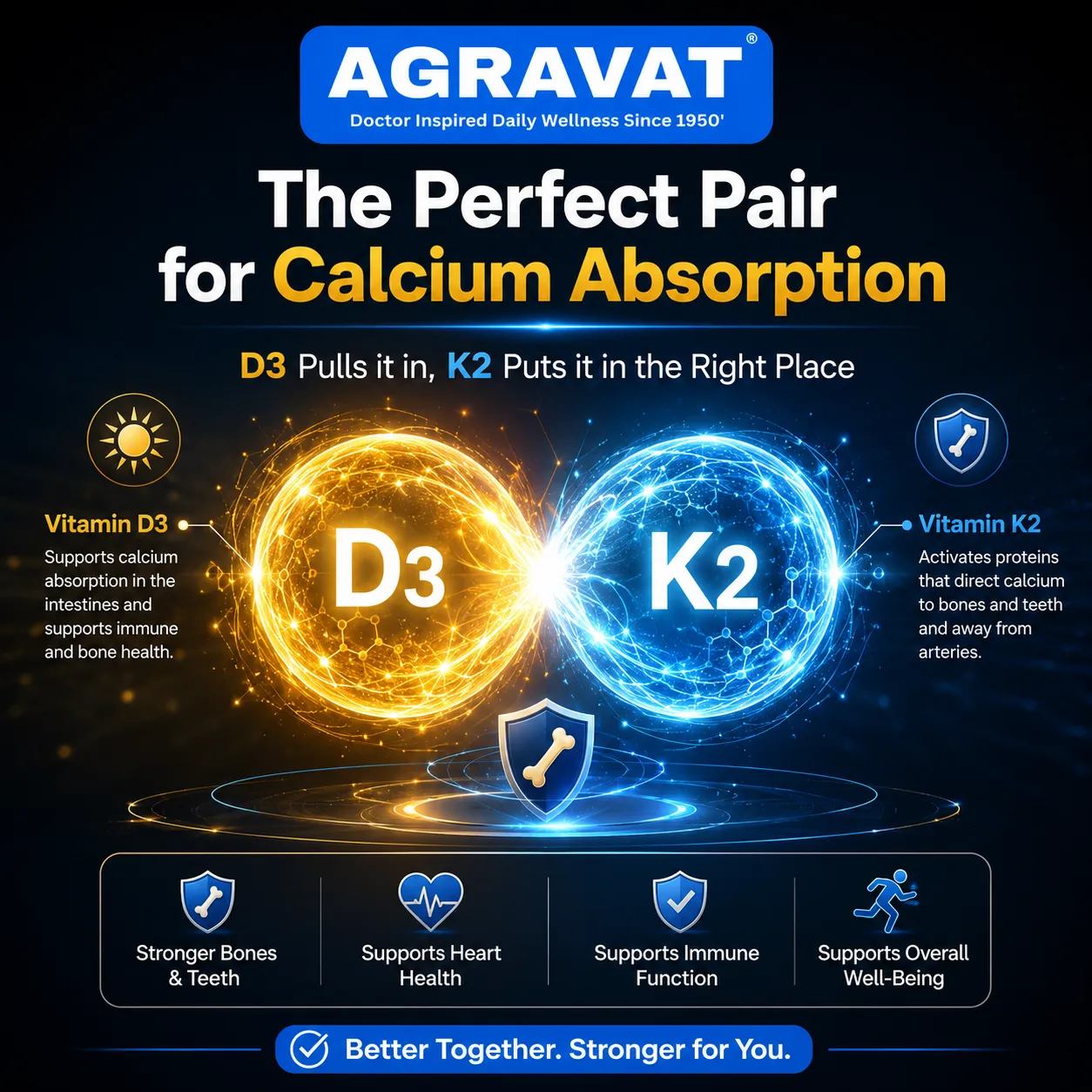 5 The Perfect Pair for Calcium Absorption 6 Comparison Chart AGRAVAT® Plant-Based Vitamin D3 (Veg Lichen) & K2 (MK7) Supplement | 60 Veg Tablets