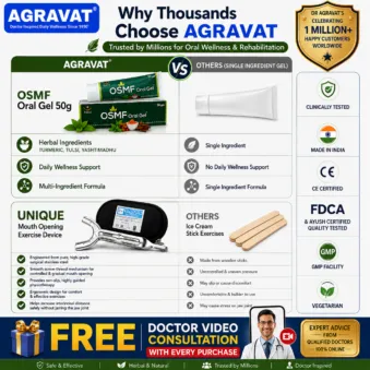 Trust & Differentiation Unique Mouth Opening Exercise Device & OSMF Oral Gel AGRAVAT Store Ahmedabad