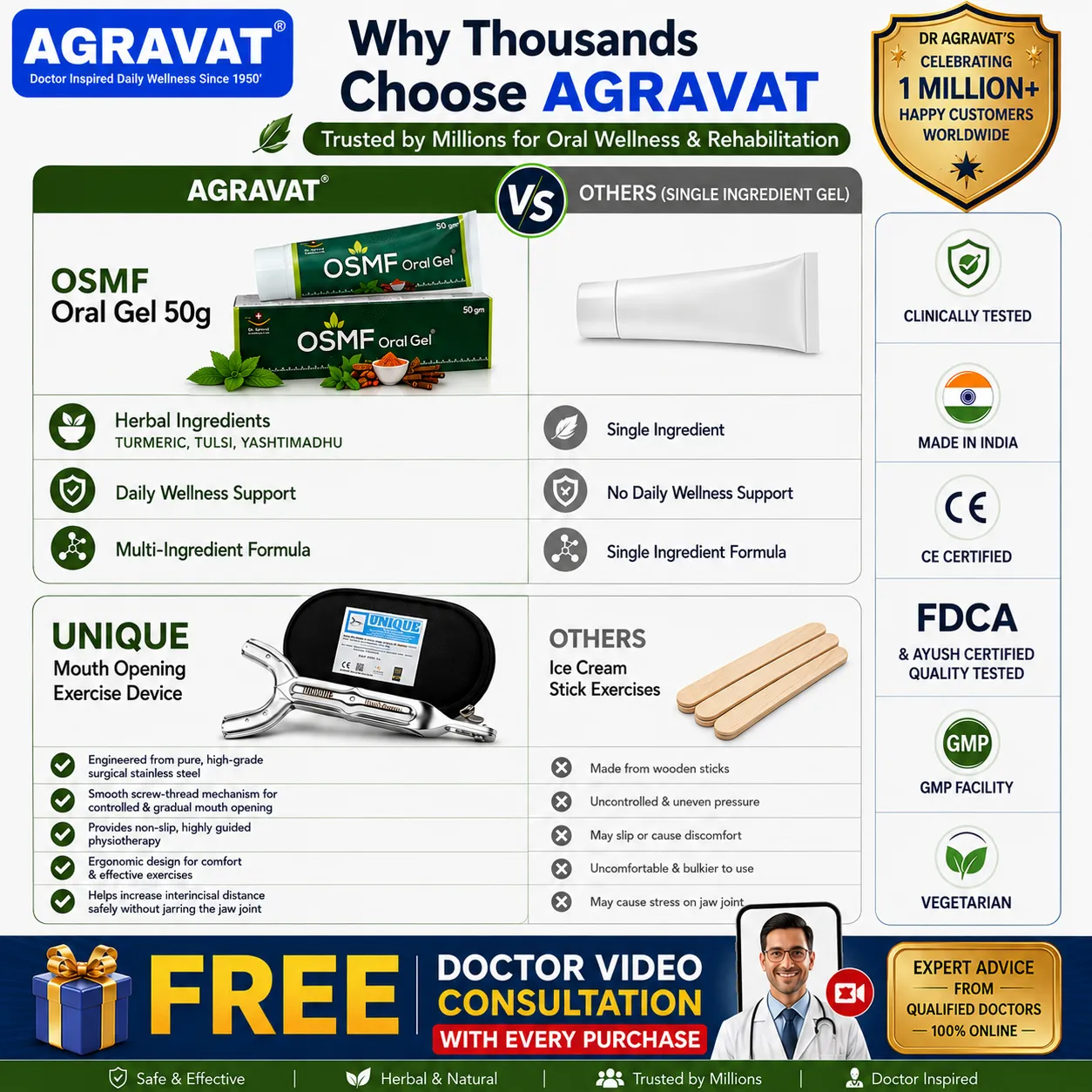 Trust & Differentiation Unique Mouth Opening Exercise Device & OSMF Oral Gel AGRAVAT Store Ahmedabad