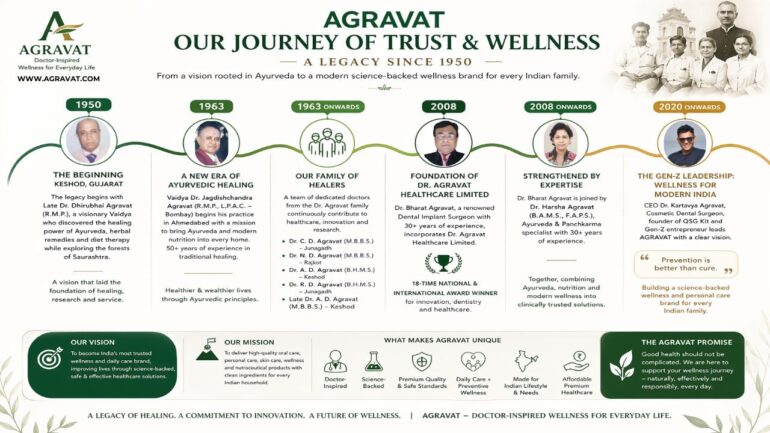 About Dr Agravat Story