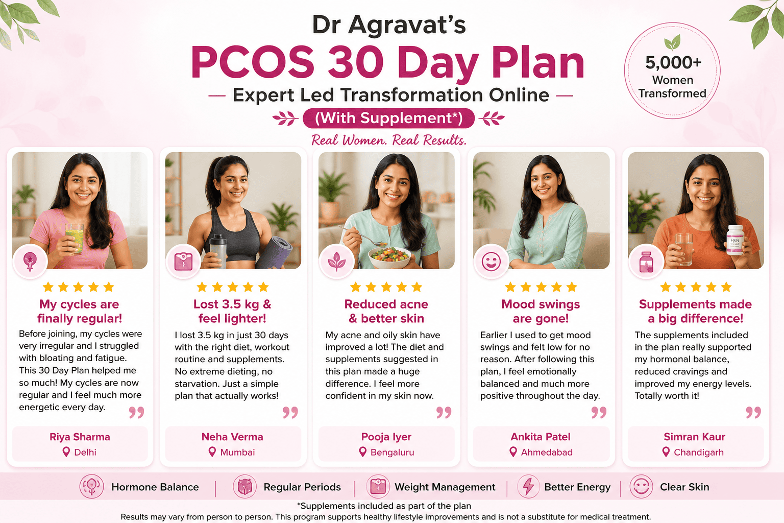 Dr Agravat PCOS online Program Success Stories Reviews