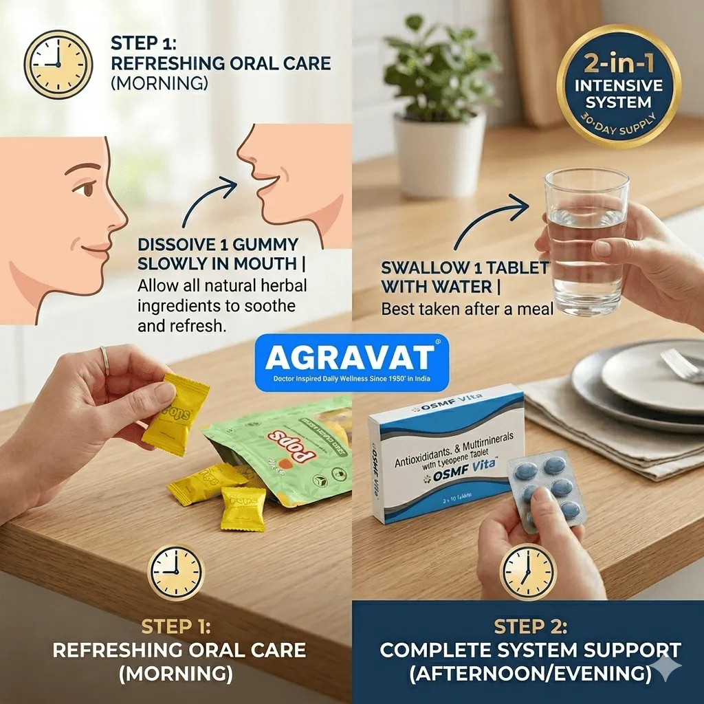 Dr.Agravat OSMF Pops + OSMF Vita Combo Pack |  AGRAVAT® OSMF Oral Care Wellness Combo | OSMF Pops Herbal Gummies (30 Gummies) + OSMF Vita Multivitamin Tablets (30 Tablets) | Daily Oral Wellness, Mouth Comfort, Jaw Flexibility Support, Antioxidant & Immunity Support | Sugar-Free - Image 4