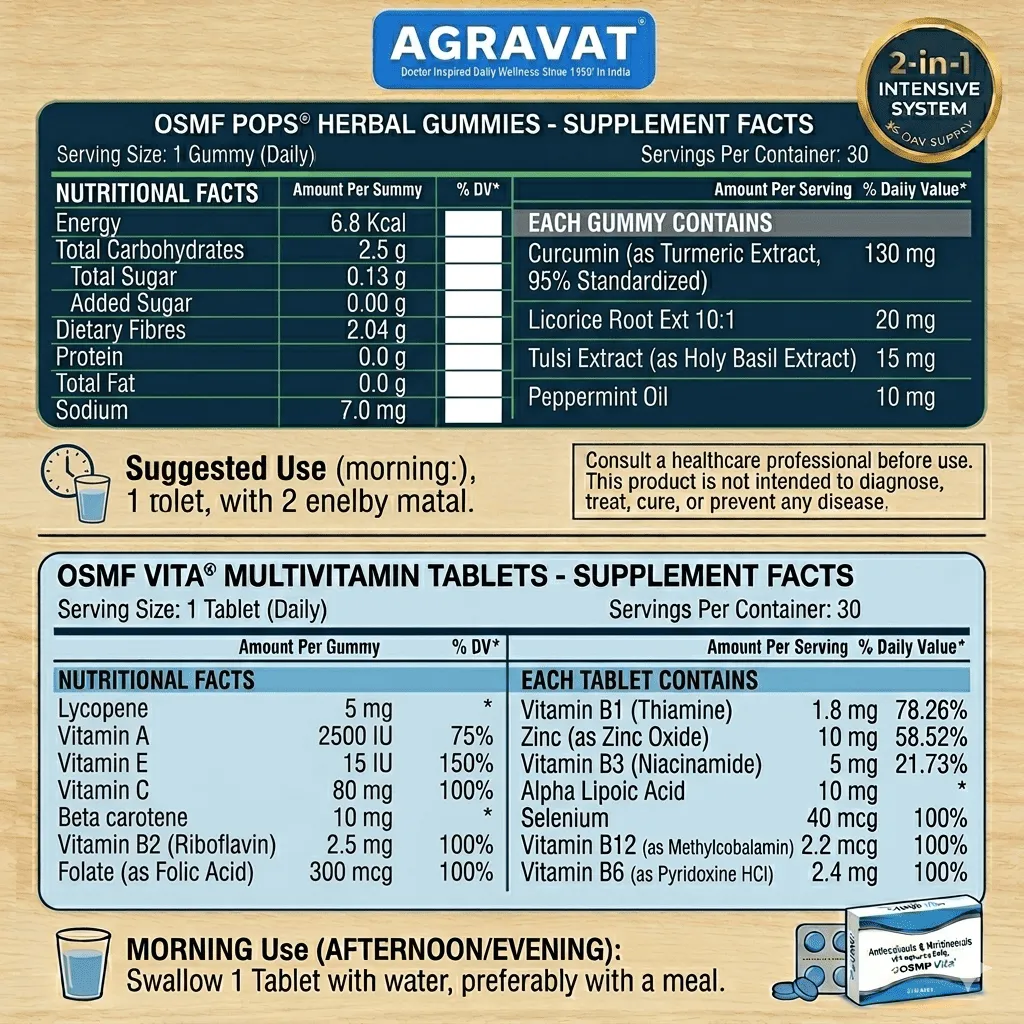 Supplement Fact OSMF Pops Herbal Gummies and OSMF Vita Multivitamin Tablets osmf mouth opening treatment Dr Agravat