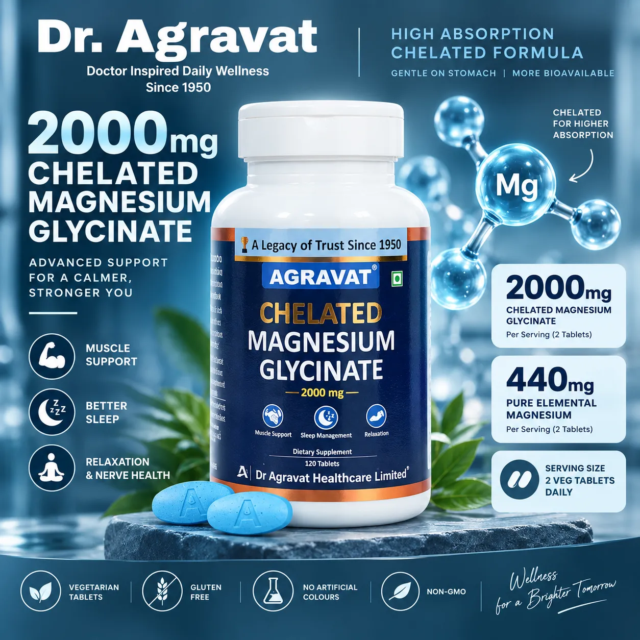 2 Supplement Fact Core Potency & Elemental Breakdown Dr. Agravat Chelated Magnesium Glycinate 2000mg