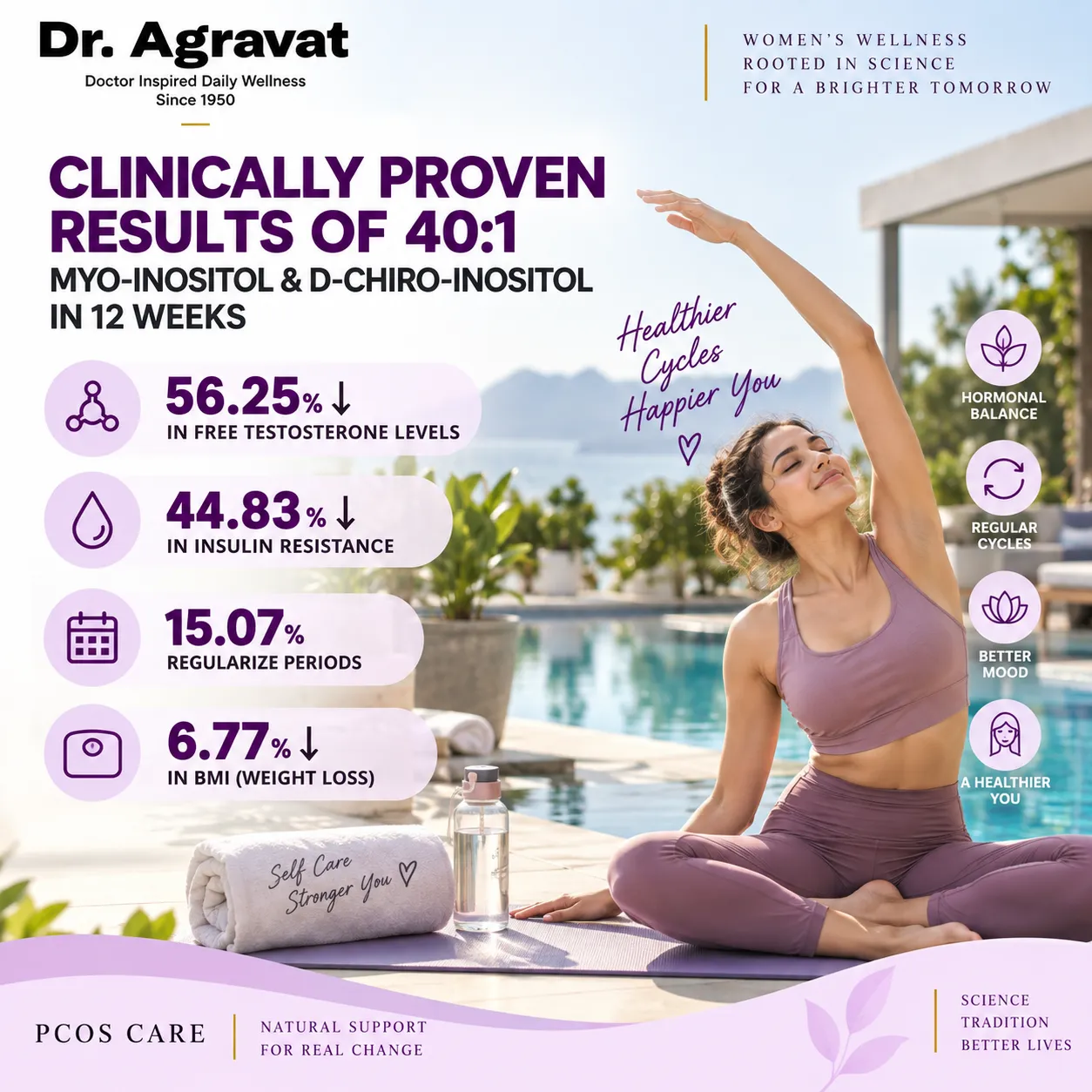 5 Clinically proven Dr Agravat Ahmedabad, Gujarat, India