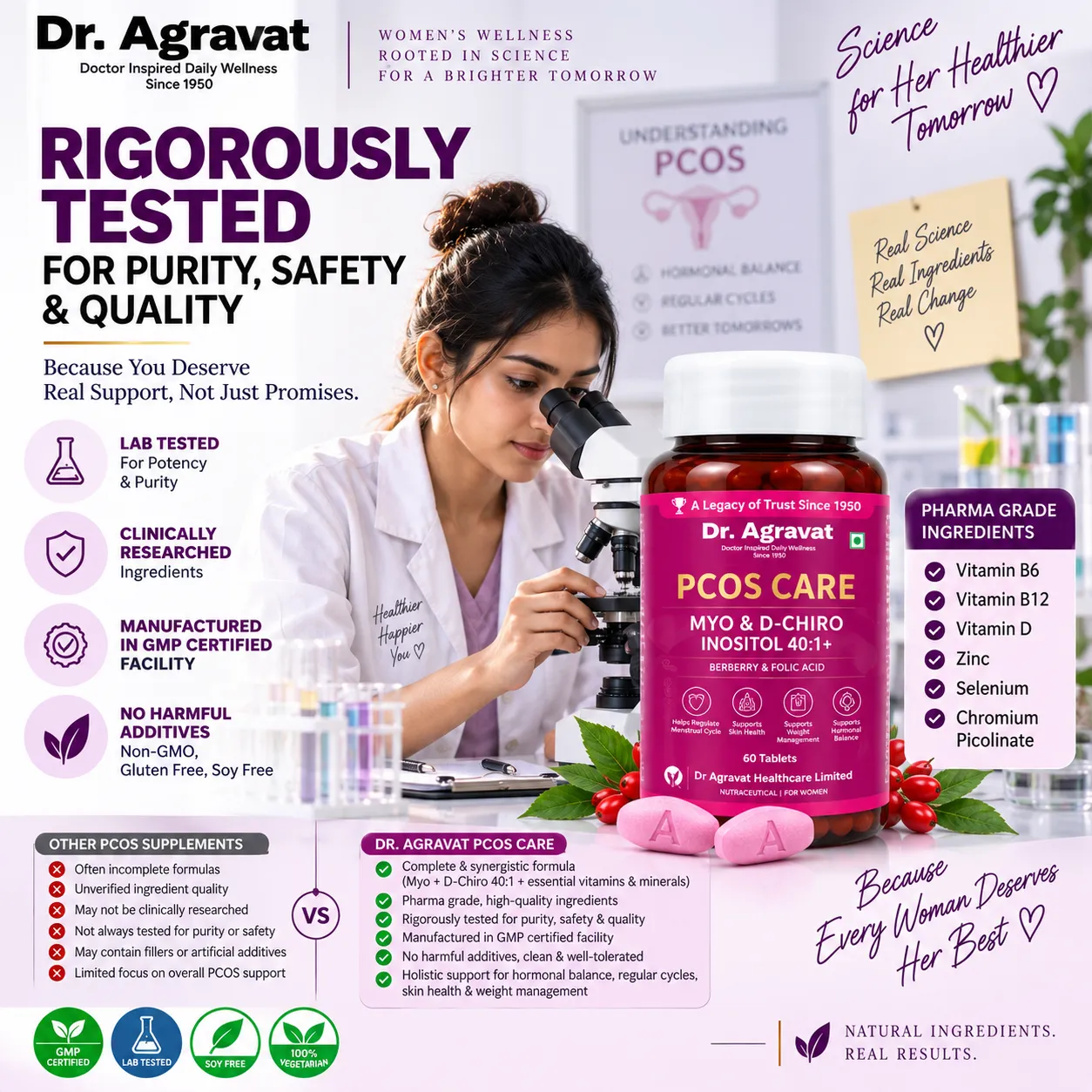 8 Lab tested Dr. Agravat PCOS Care Tablet. Ahmedabad, Gujarat, India
